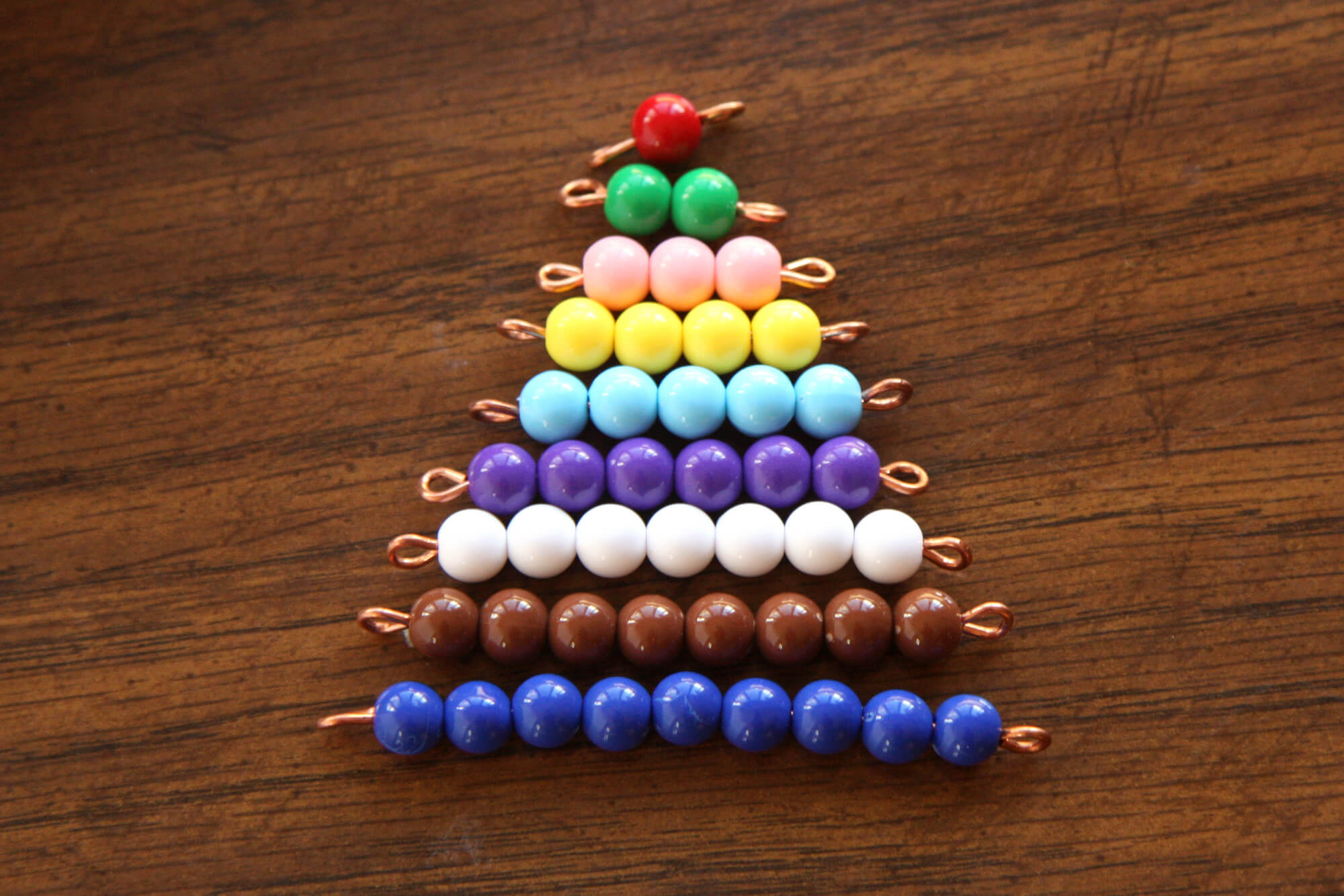 counting beads