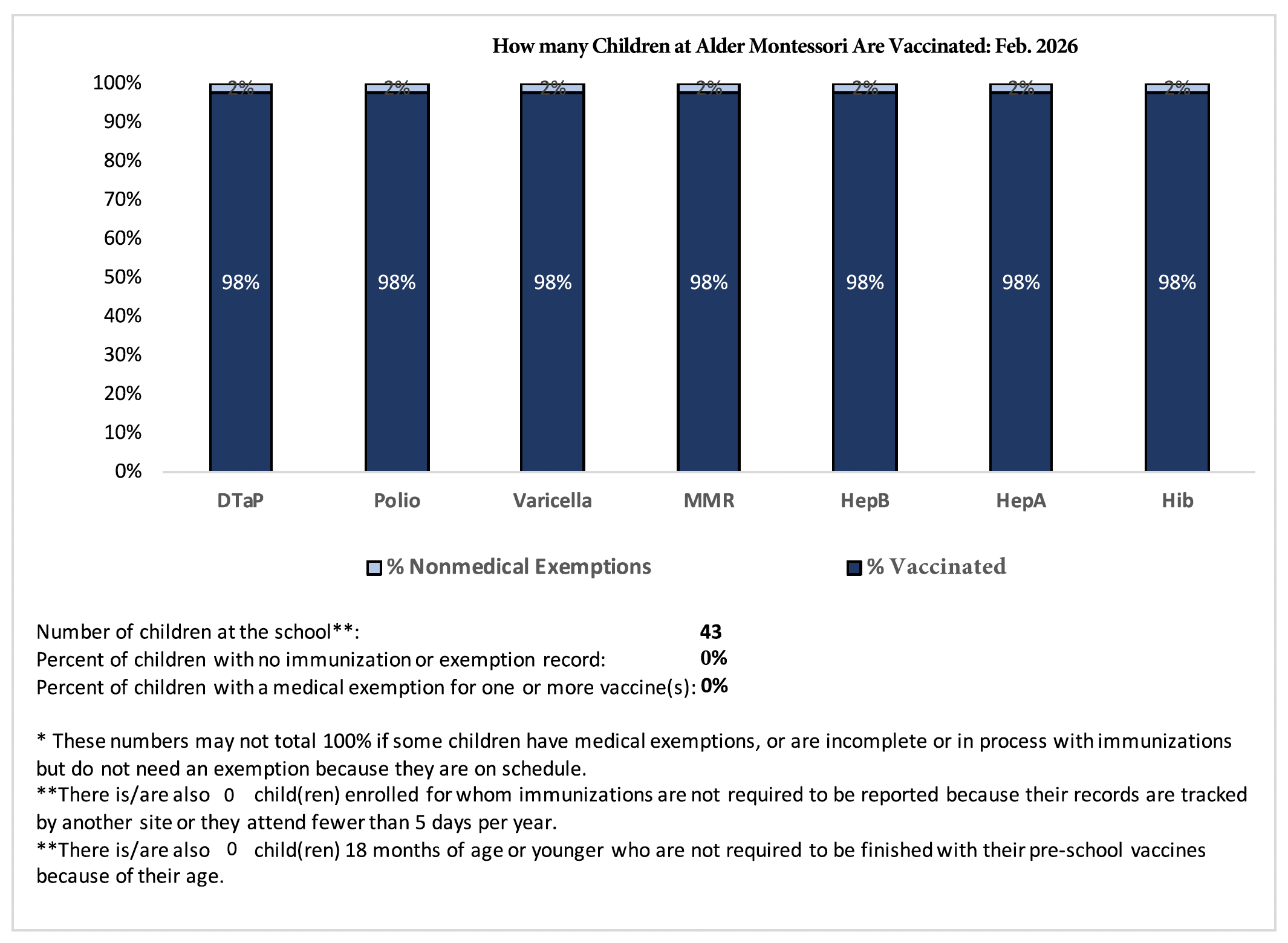 Alder-feb-2026-vax 2026 Alder Vaccination schedule