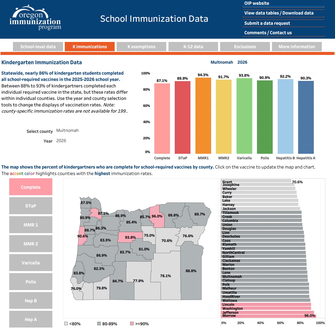 Kindergarden Immunization Data 2026