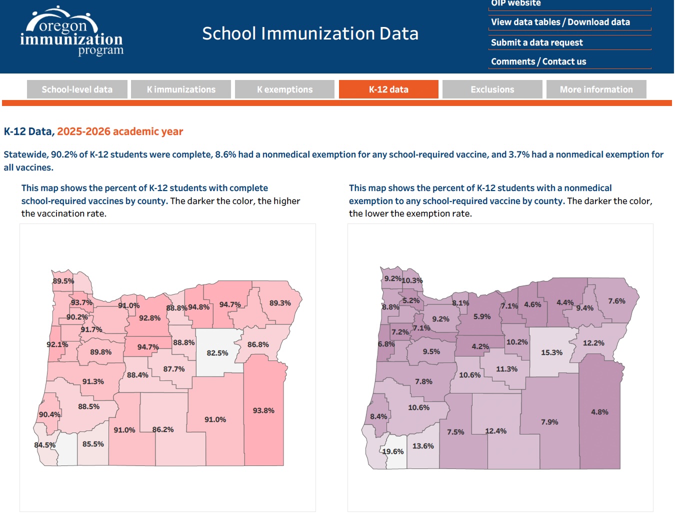2026 Multnomah County Immunization Rates